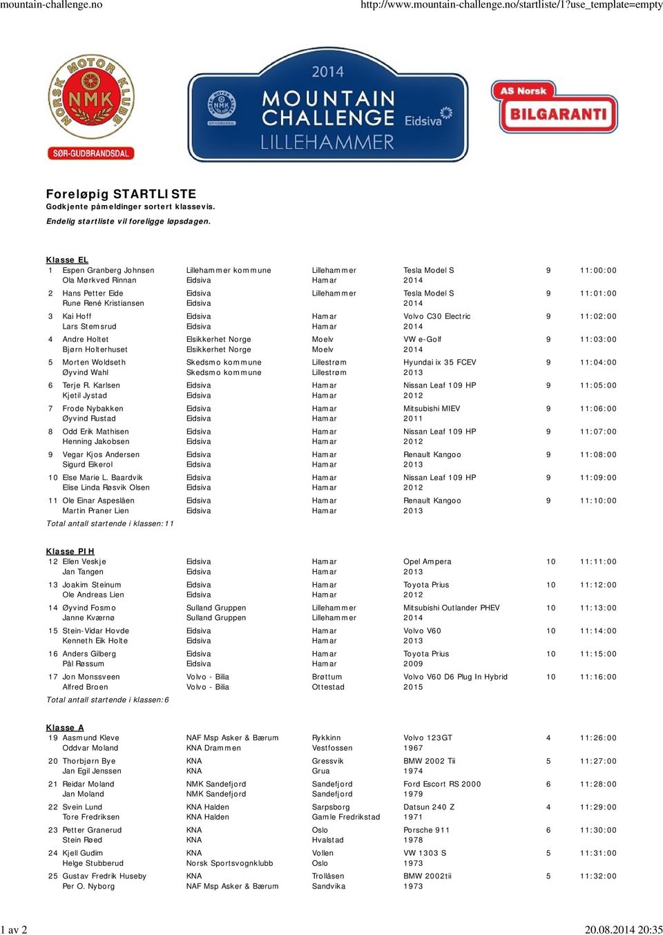 Klasse EL 1 Espen Granberg Johnsen Lillehammer kommune Lillehammer Tesla Model S 9 11:00:00 Ola Mørkved Rinnan Eidsiva Hamar 2014 2 Hans Petter Eide Eidsiva Lillehammer Tesla Model S 9 11:01:00 Rune