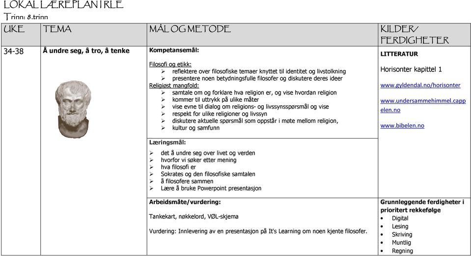 ideer Religiøst mangfold: samtale om og forklare hva religion er, og vise hvordan religion kommer til uttrykk på ulike måter vise evne til dialog om religions- og livssynsspørsmål og vise respekt for