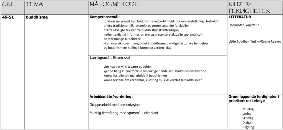 stilling i Norge og verden i dag Horisonter, kapittel 2 Little Buddha (film) m/keanu Reeves Eleven skal vite hva det vil si å være buddhist kjenne til og kunne fortelle om viktige hendelser i
