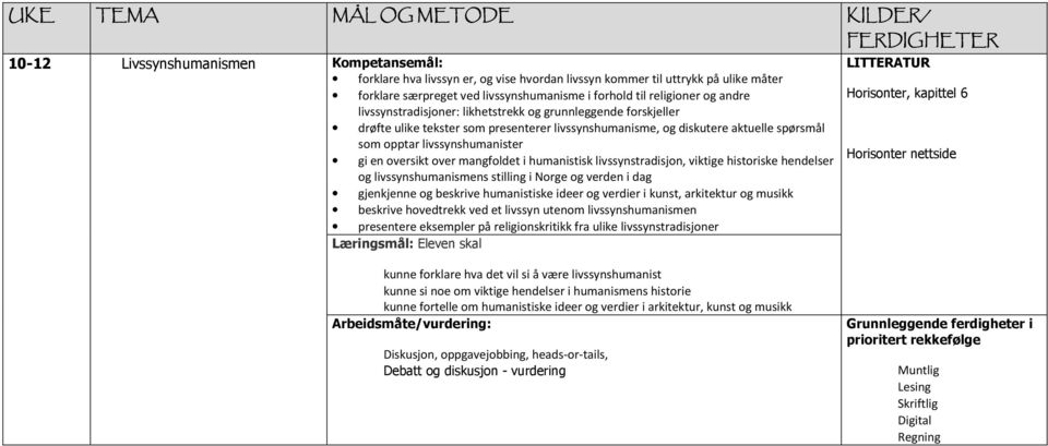 mangfoldet i humanistisk livssynstradisjon, viktige historiske hendelser og livssynshumanismens stilling i Norge og verden i dag gjenkjenne og beskrive humanistiske ideer og verdier i kunst,