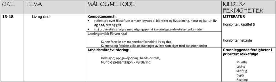 mennesker forhold til liv og død Kunne se og forklare ulike oppfatninger av hva som skjer med oss etter døden Diskusjon,