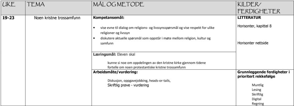 kapittel 8 Horisonter nettside Eleven skal kunne si noe om oppdelingen av den kristne kirke gjennom tidene fortelle om