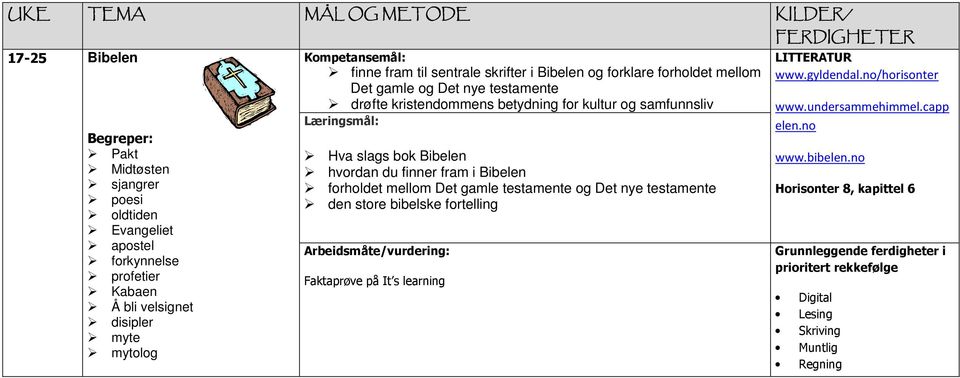 samfunnsliv Hva slags bok Bibelen hvordan du finner fram i Bibelen forholdet mellom Det gamle testamente og Det nye testamente den store bibelske