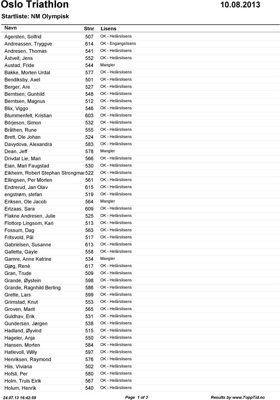 Helårslisens Blix, Viggo 546 OK - Helårslisens Blummenfelt, Kristian 603 OK - Helårslisens Börjeson, Simon 532 OK - Helårslisens Bråthen, Rune 555 OK - Helårslisens Brett, Ole Johan 524 OK -