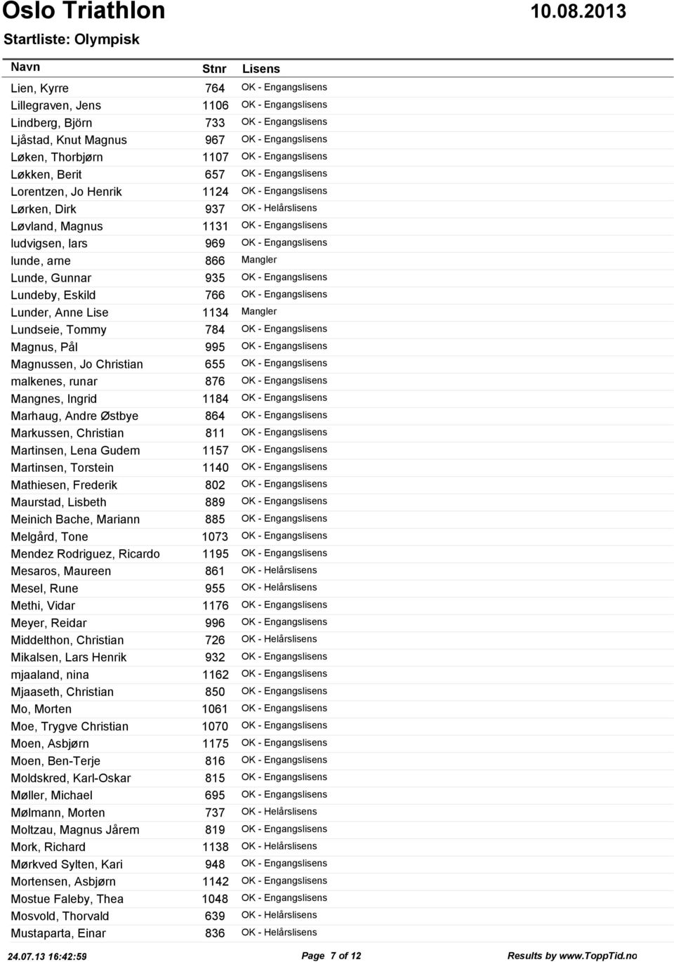 969 OK - Engangslisens lunde, arne 866 Mangler Lunde, Gunnar 935 OK - Engangslisens Lundeby, Eskild 766 OK - Engangslisens Lunder, Anne Lise 1134 Mangler Lundseie, Tommy 784 OK - Engangslisens