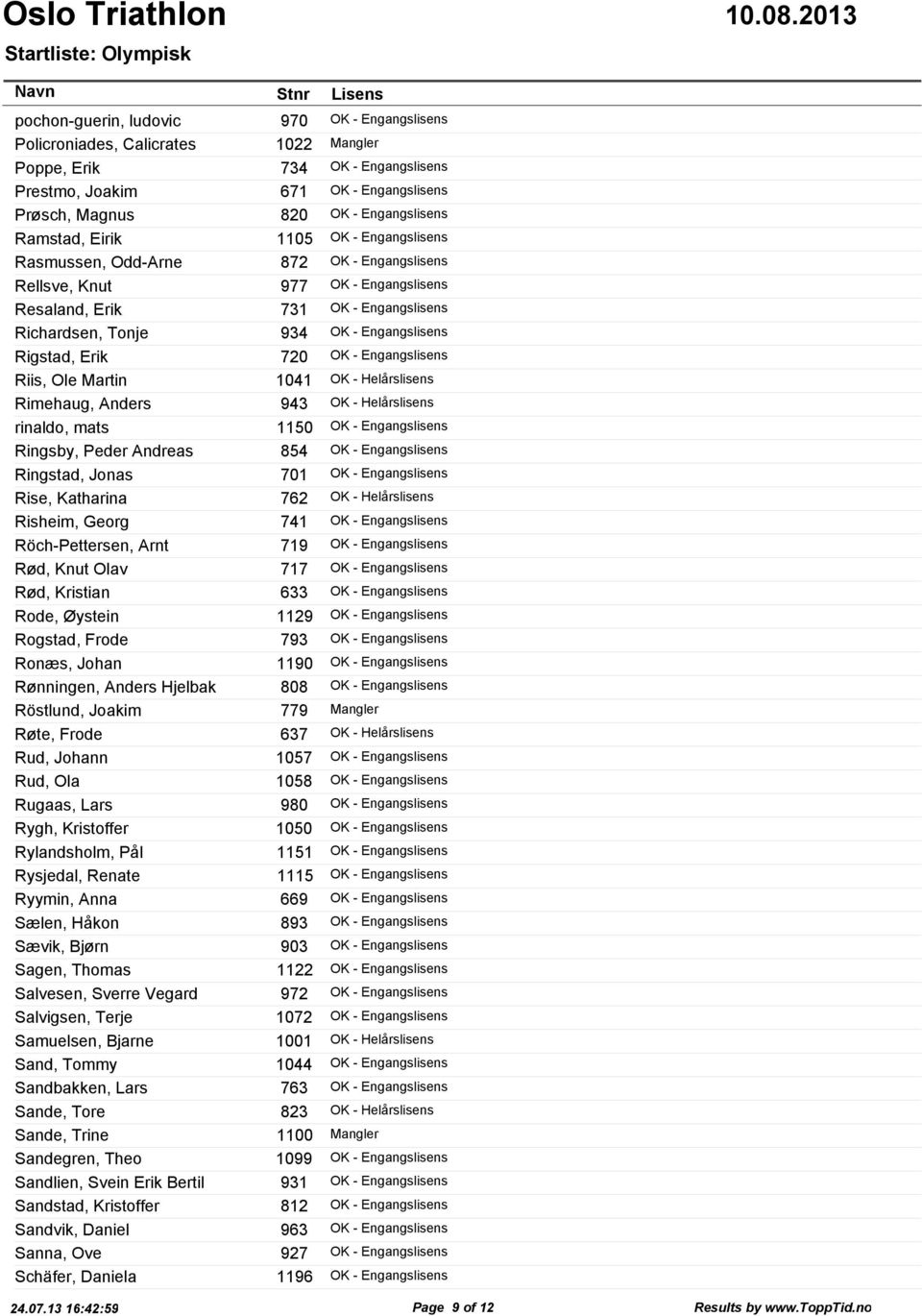 OK - Engangslisens Rigstad, Erik 720 OK - Engangslisens Riis, Ole Martin 1041 OK - Helårslisens Rimehaug, Anders 943 OK - Helårslisens rinaldo, mats 1150 OK - Engangslisens Ringsby, Peder Andreas 854