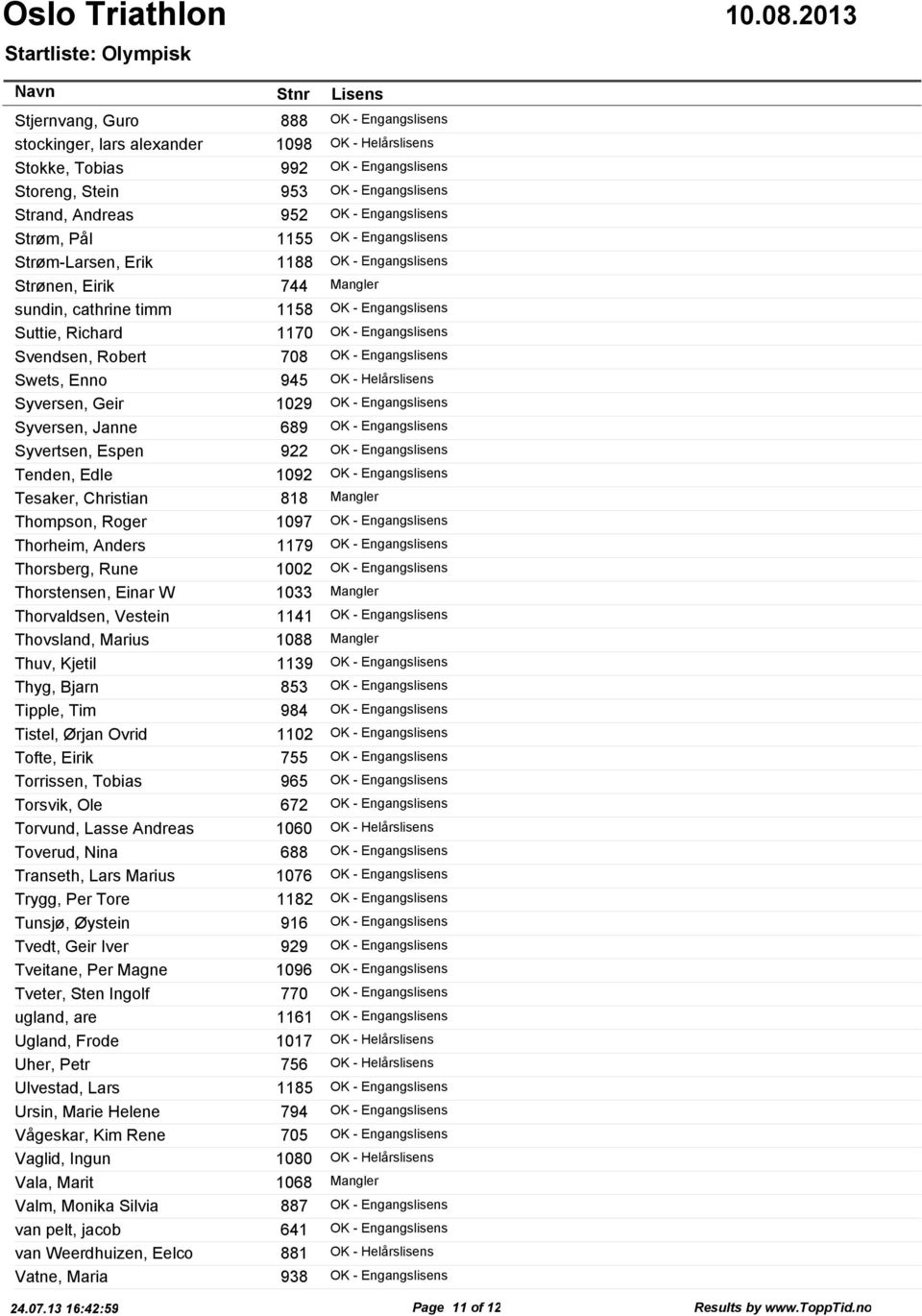 1170 OK - Engangslisens Svendsen, Robert 708 OK - Engangslisens Swets, Enno 945 OK - Helårslisens Syversen, Geir 1029 OK - Engangslisens Syversen, Janne 689 OK - Engangslisens Syvertsen, Espen 922 OK