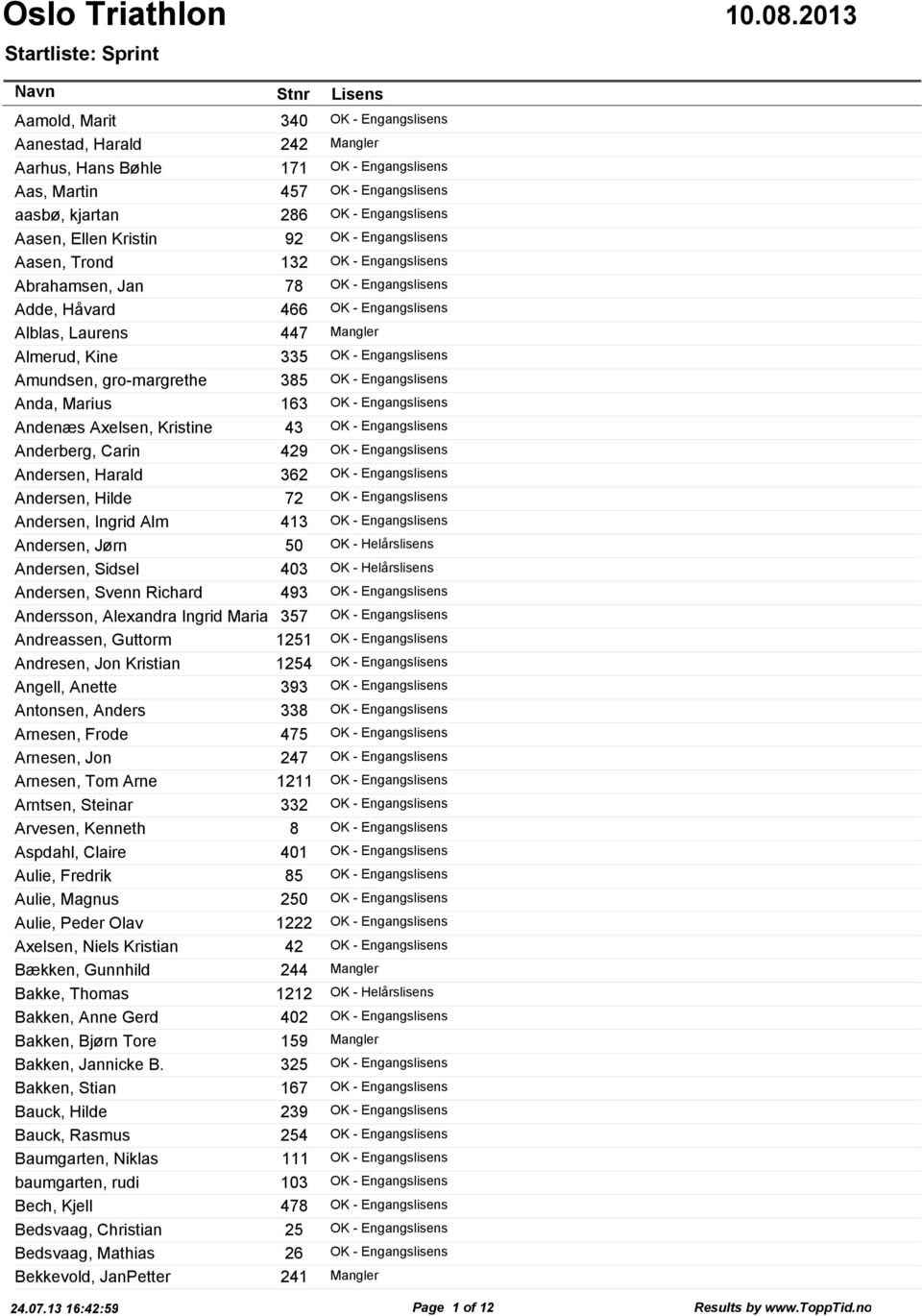 OK - Engangslisens Amundsen, gro-margrethe 385 OK - Engangslisens Anda, Marius 163 OK - Engangslisens Andenæs Axelsen, Kristine 43 OK - Engangslisens Anderberg, Carin 429 OK - Engangslisens Andersen,