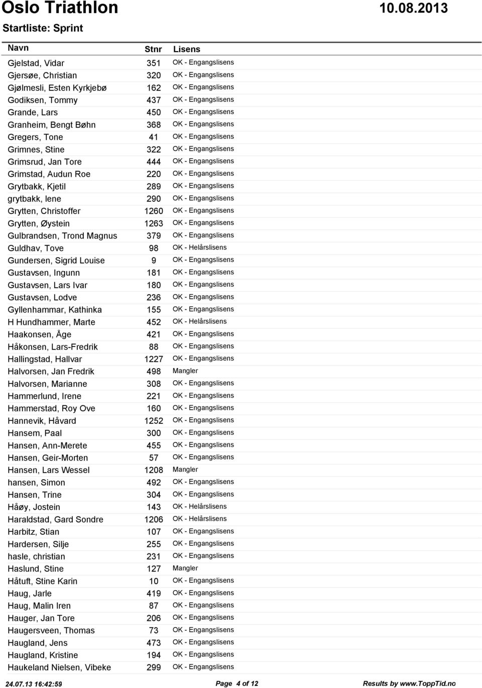 Audun Roe 220 OK - Engangslisens Grytbakk, Kjetil 289 OK - Engangslisens grytbakk, lene 290 OK - Engangslisens Grytten, Christoffer 1260 OK - Engangslisens Grytten, Øystein 1263 OK - Engangslisens