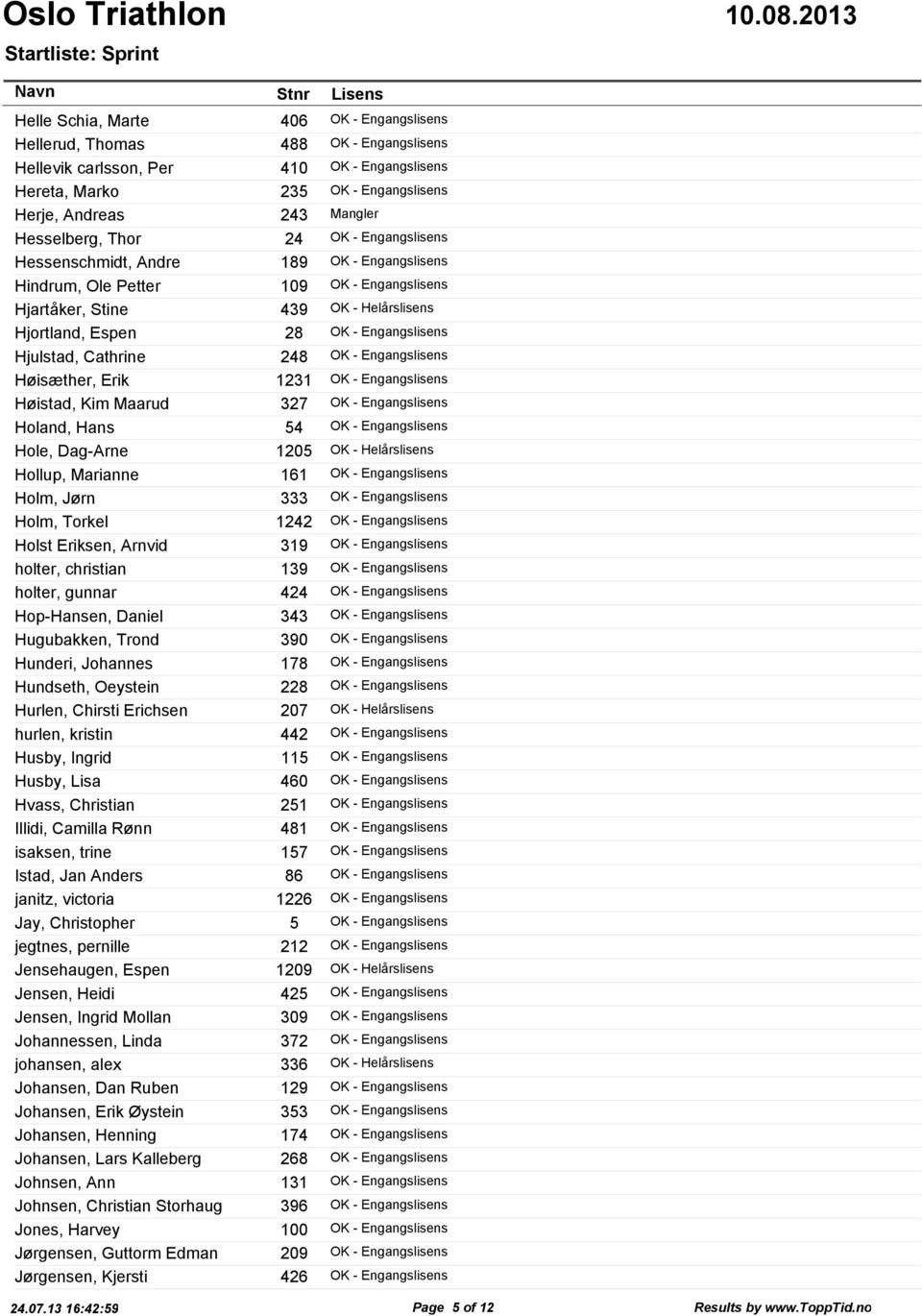 - Engangslisens Hjulstad, Cathrine 248 OK - Engangslisens Høisæther, Erik 1231 OK - Engangslisens Høistad, Kim Maarud 327 OK - Engangslisens Holand, Hans 54 OK - Engangslisens Hole, Dag-Arne 1205 OK