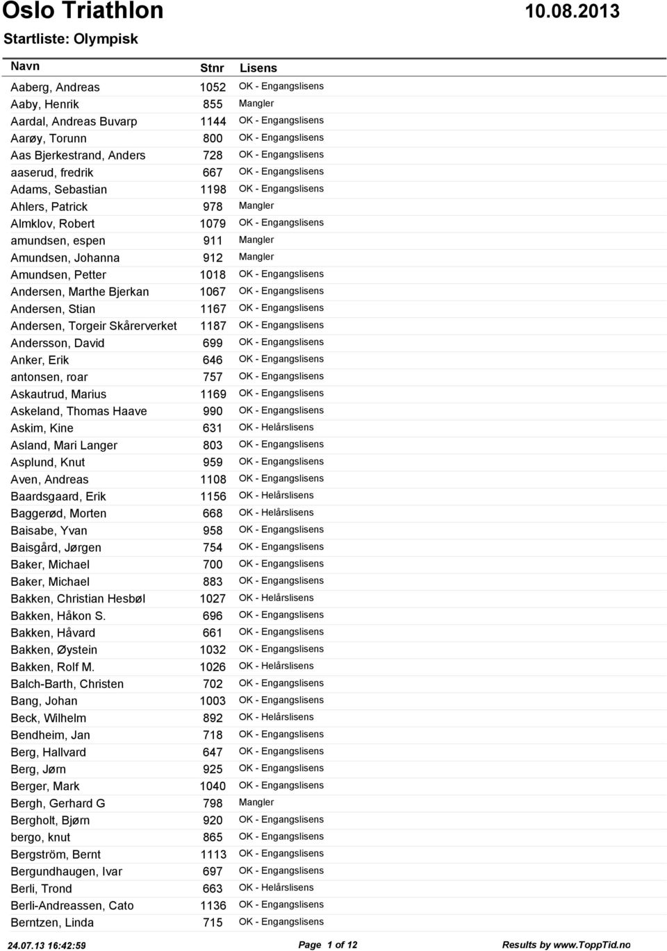 Amundsen, Johanna 912 Mangler Amundsen, Petter 1018 OK - Engangslisens Andersen, Marthe Bjerkan 1067 OK - Engangslisens Andersen, Stian 1167 OK - Engangslisens Andersen, Torgeir Skårerverket 1187 OK