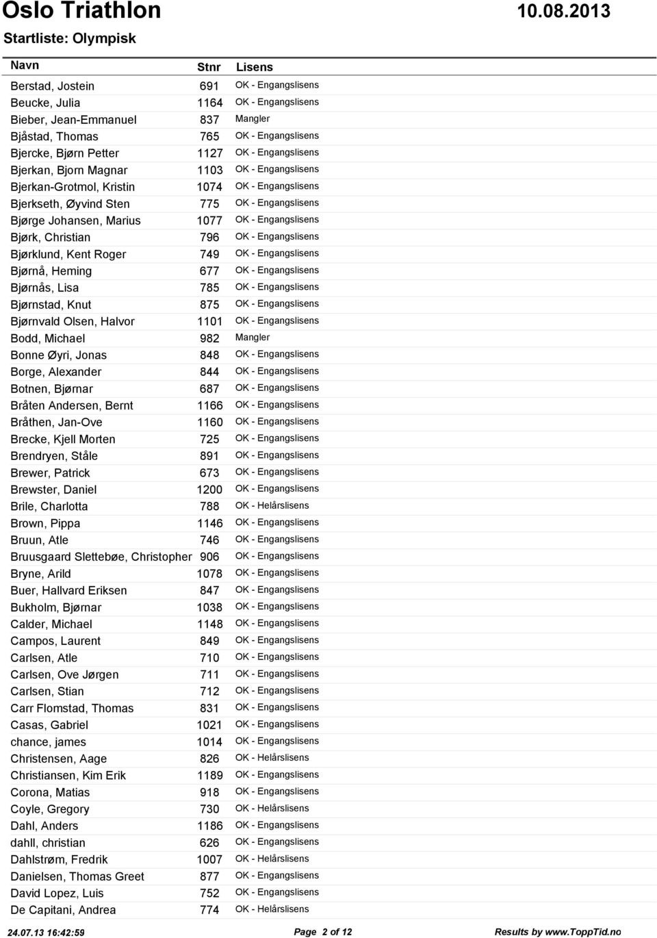 Engangslisens Bjørk, Christian 796 OK - Engangslisens Bjørklund, Kent Roger 749 OK - Engangslisens Bjørnå, Heming 677 OK - Engangslisens Bjørnås, Lisa 785 OK - Engangslisens Bjørnstad, Knut 875 OK -