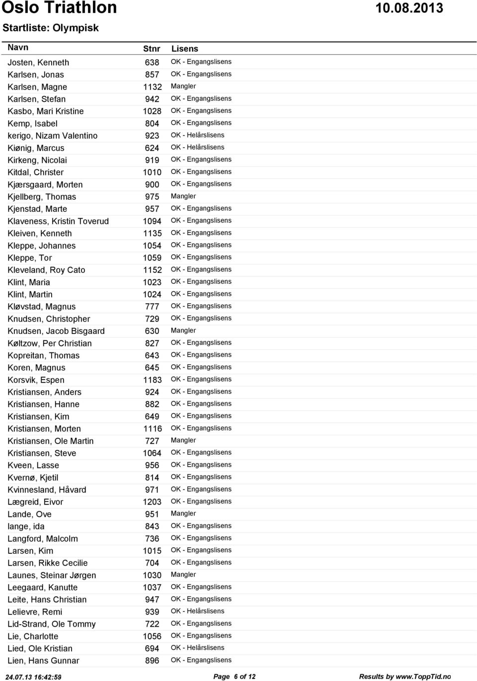 Engangslisens Kjærsgaard, Morten 900 OK - Engangslisens Kjellberg, Thomas 975 Mangler Kjenstad, Marte 957 OK - Engangslisens Klaveness, Kristin Toverud 1094 OK - Engangslisens Kleiven, Kenneth 1135