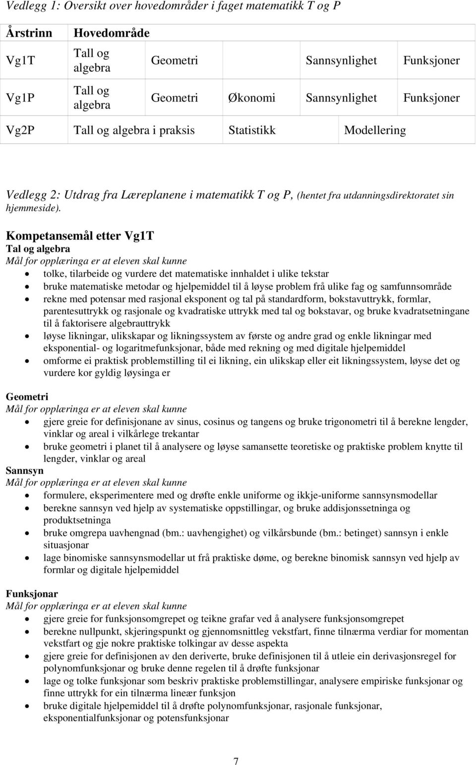 Kompetansemål etter Vg1T Tal og algebra tolke, tilarbeide og vurdere det matematiske innhaldet i ulike tekstar bruke matematiske metodar og hjelpemiddel til å løyse problem frå ulike fag og