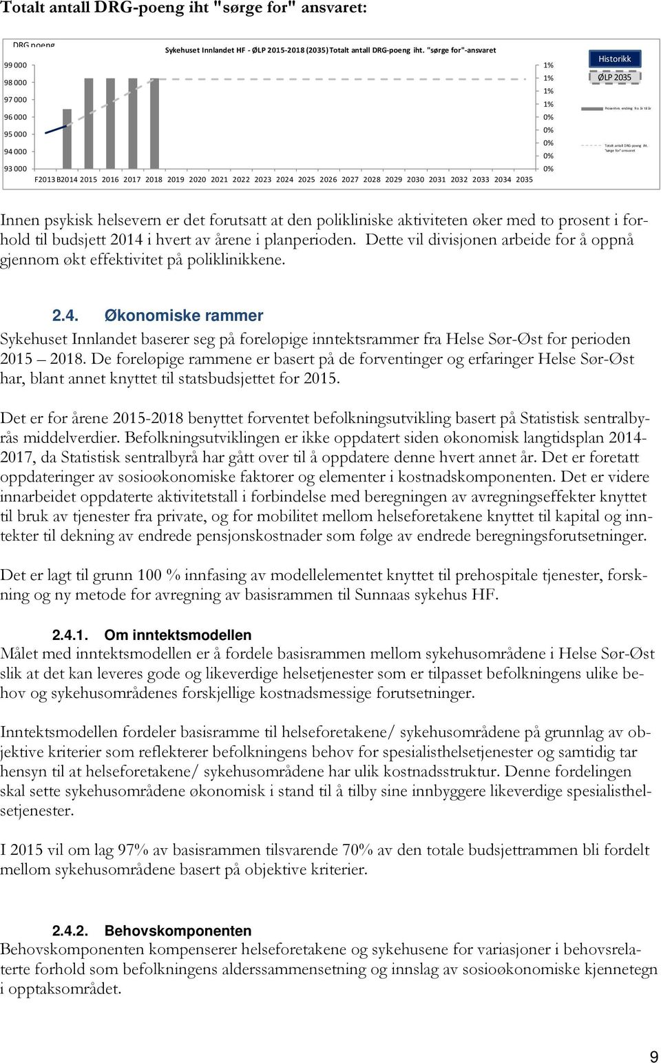 0% 0% 0% 0% 0% Historikk ØLP 2035 Prosentvis endring fra år til år Totalt antall DRG-poeng iht.