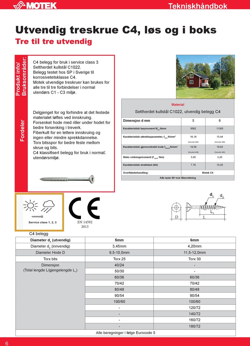 Settherdet kullstål C1022, utvendig belegg C4 imensjon d mm 5 bøymoment M y,k Nmm 852 1135 N/mm 2 1,18 (ensitet 400 15,44 (ensitet 400 N/mm 2 18,58 (ensitet 400 18,3 (ensitet 400, Nm: