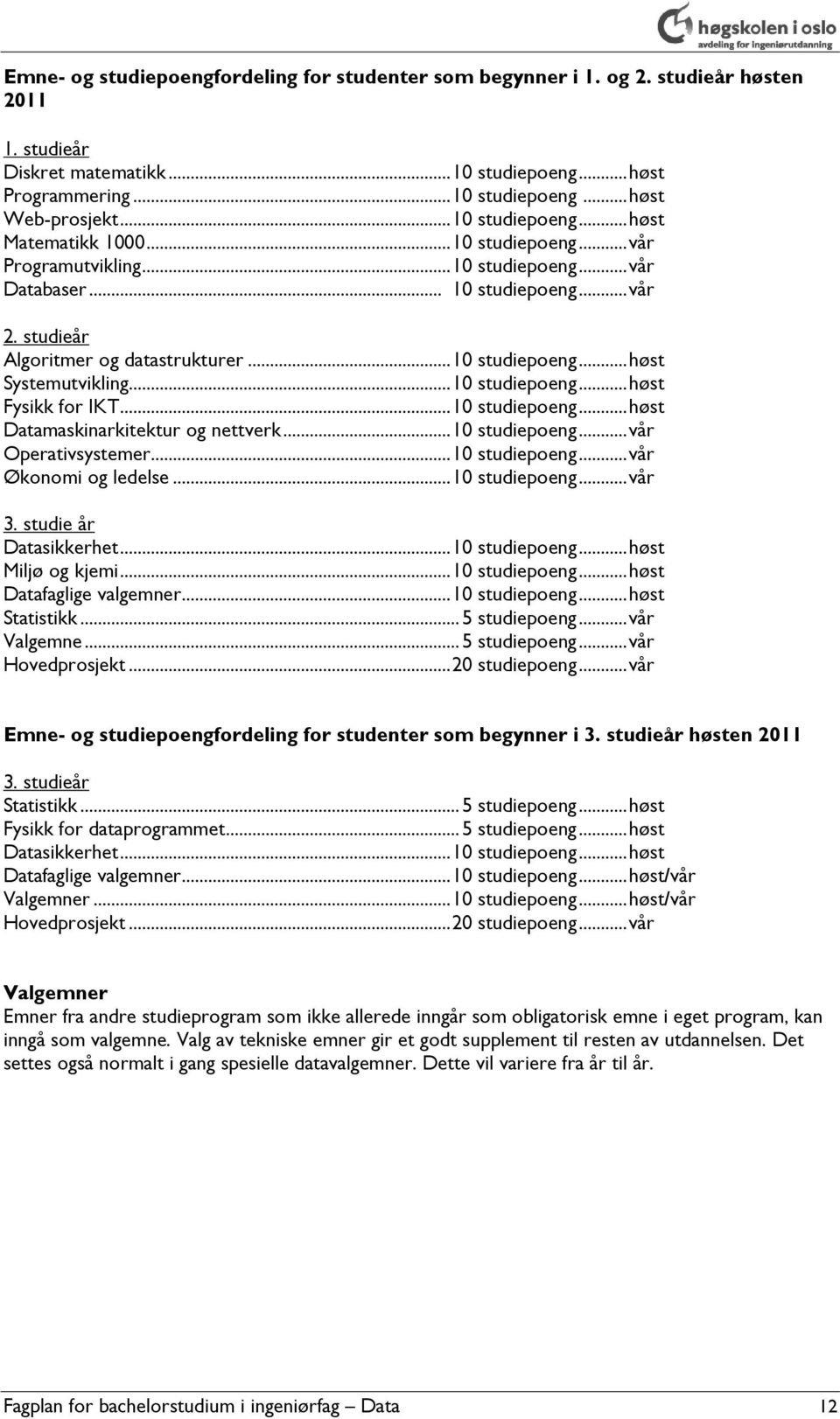 .. 10 studiepoeng... høst Systemutvikling... 10 studiepoeng... høst Fysikk for IKT... 10 studiepoeng... høst Datamaskinarkitektur og nettverk... 10 studiepoeng... vår Operativsystemer... 10 studiepoeng... vår Økonomi og ledelse.