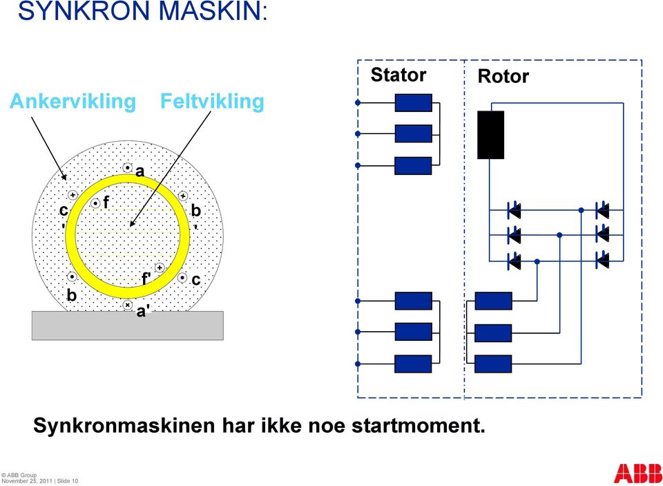 ' b f' a' c Synkronmaskinen har