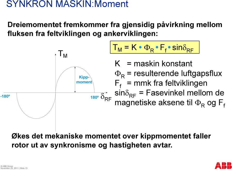 luftgapsflux F f = mmk fra feltviklingen sin RF = Fasevinkel mellom de magnetiske aksene til R og F f Økes