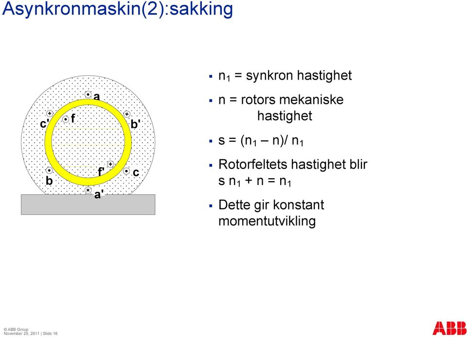 f' a' c Rotorfeltets hastighet blir s n 1 + n = n 1