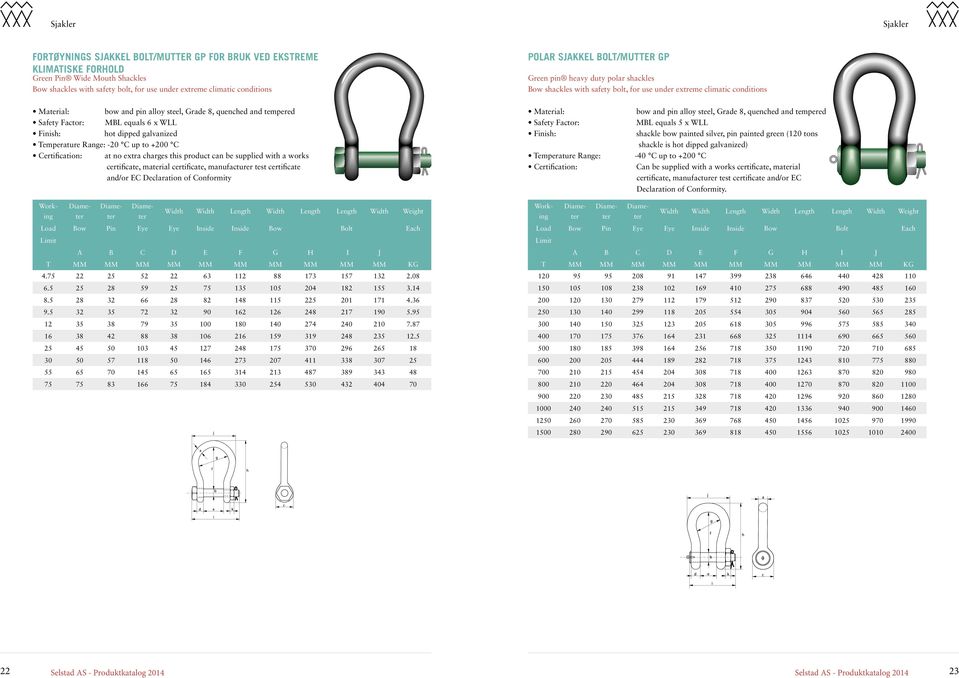 tempered Safety Factor: MBL equals 6 x WLL Finish: hot dipped galvanized Temperature Range: -20 C up to +200 C Certification: at no extra charges this product can be supplied with a works