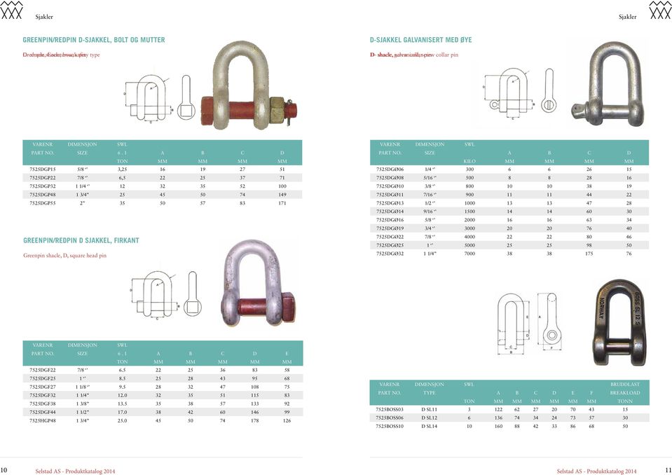 1 A B C D TON MM MM MM MM 7525DGP15 5/8 3,25 16 19 27 51 7525DGP22 7/8 6,5 22 25 37 71 7525DGP32 1 1/4 12 32 35 52 100 7525DGP48 1 3/4 25 45 50 74 149 7525DGP55 2 35 50 57 83 171 GREENPIN/REDPIN D