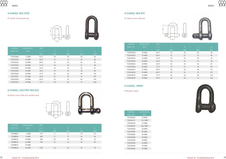 32 67 7525CSS22 22 MM 3,0 T 19 19 38 80 7525CSS24 24 MM 3,7 T 22 22 44 92 7525CSS27 27 MM 4,8 T 25 25 51 107 7525CSS30 30 MM 6,0 T 32 32 64 134 7525CSS33 33 MM 7,5 T 38 38 76 160 D-SJAKKEL, RUSTFRIE