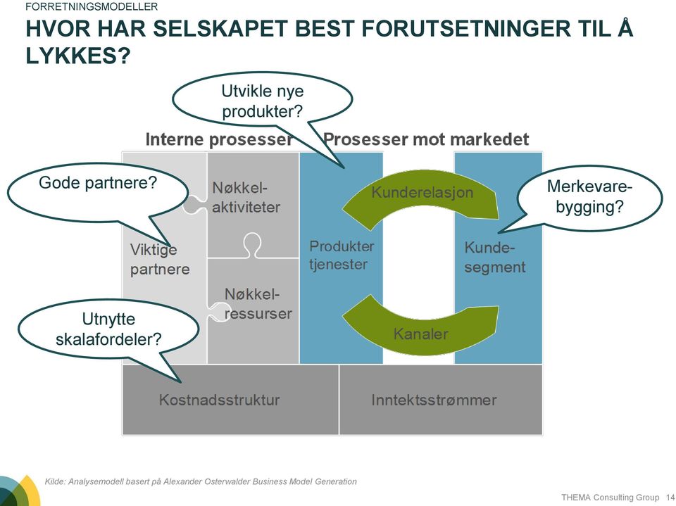 Merkevarebygging? Utnytte skalafordeler?