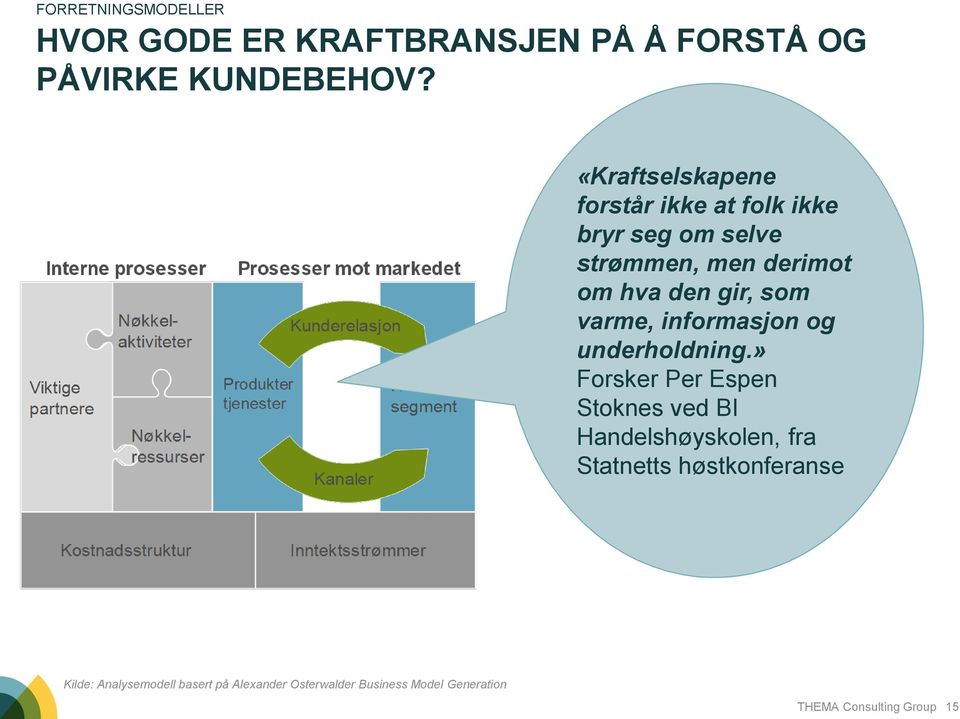 gir, som varme, informasjon og underholdning.