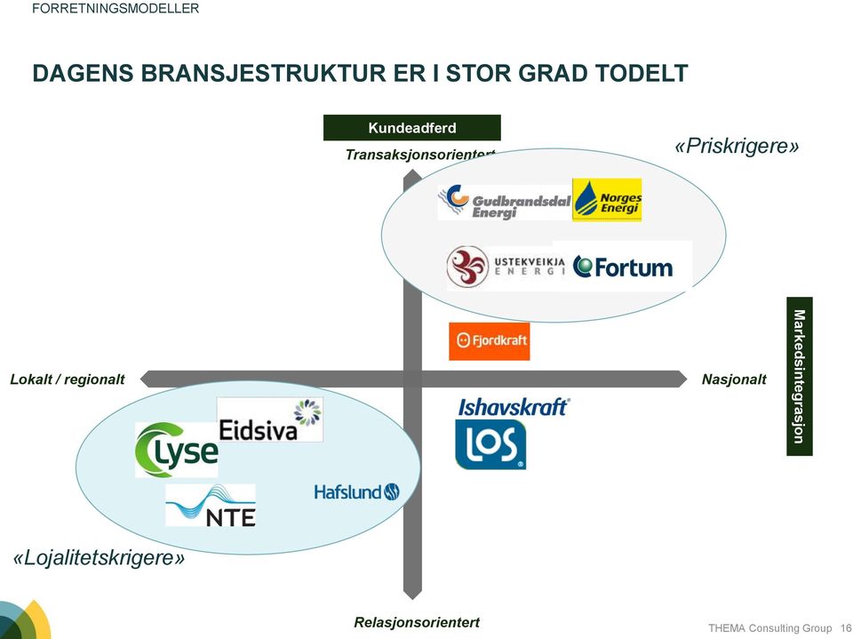 «Priskrigere» Lokalt / regionalt Nasjonalt