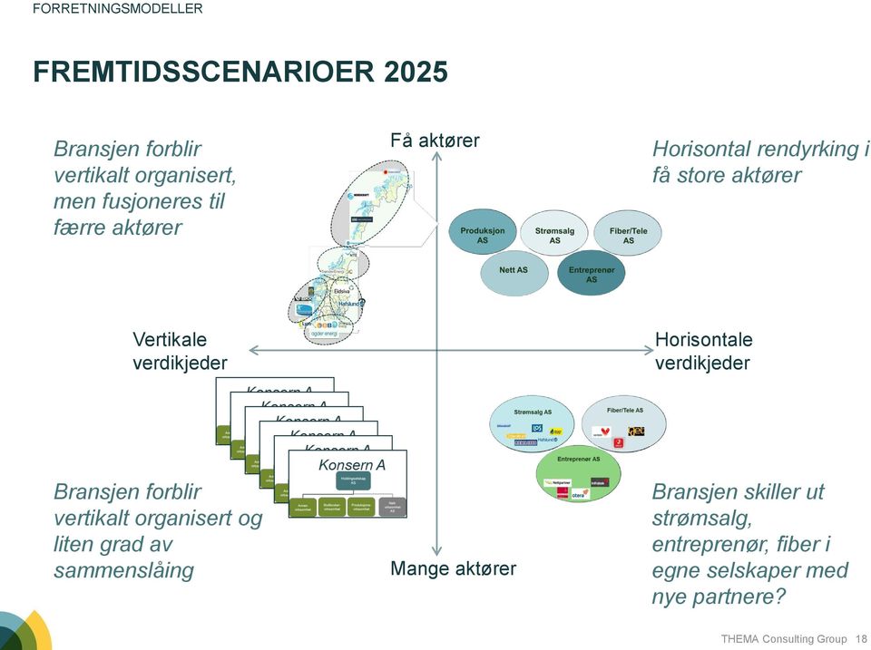 verdikjeder Horisontale verdikjeder Bransjen forblir vertikalt organisert og liten grad av