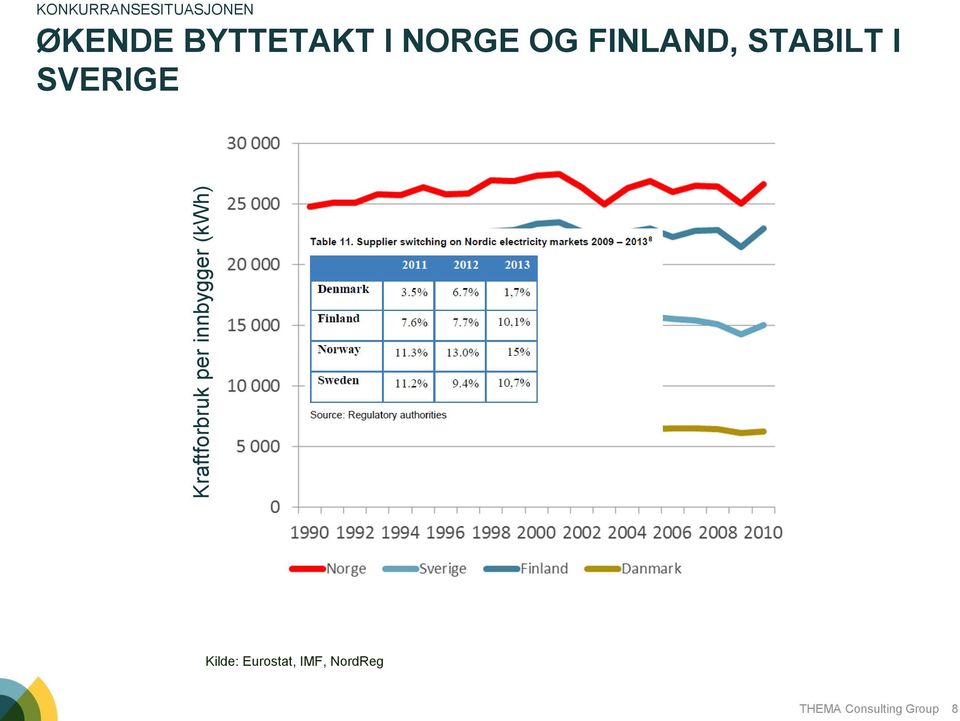 STABILT I SVERIGE Kraftforbruk per