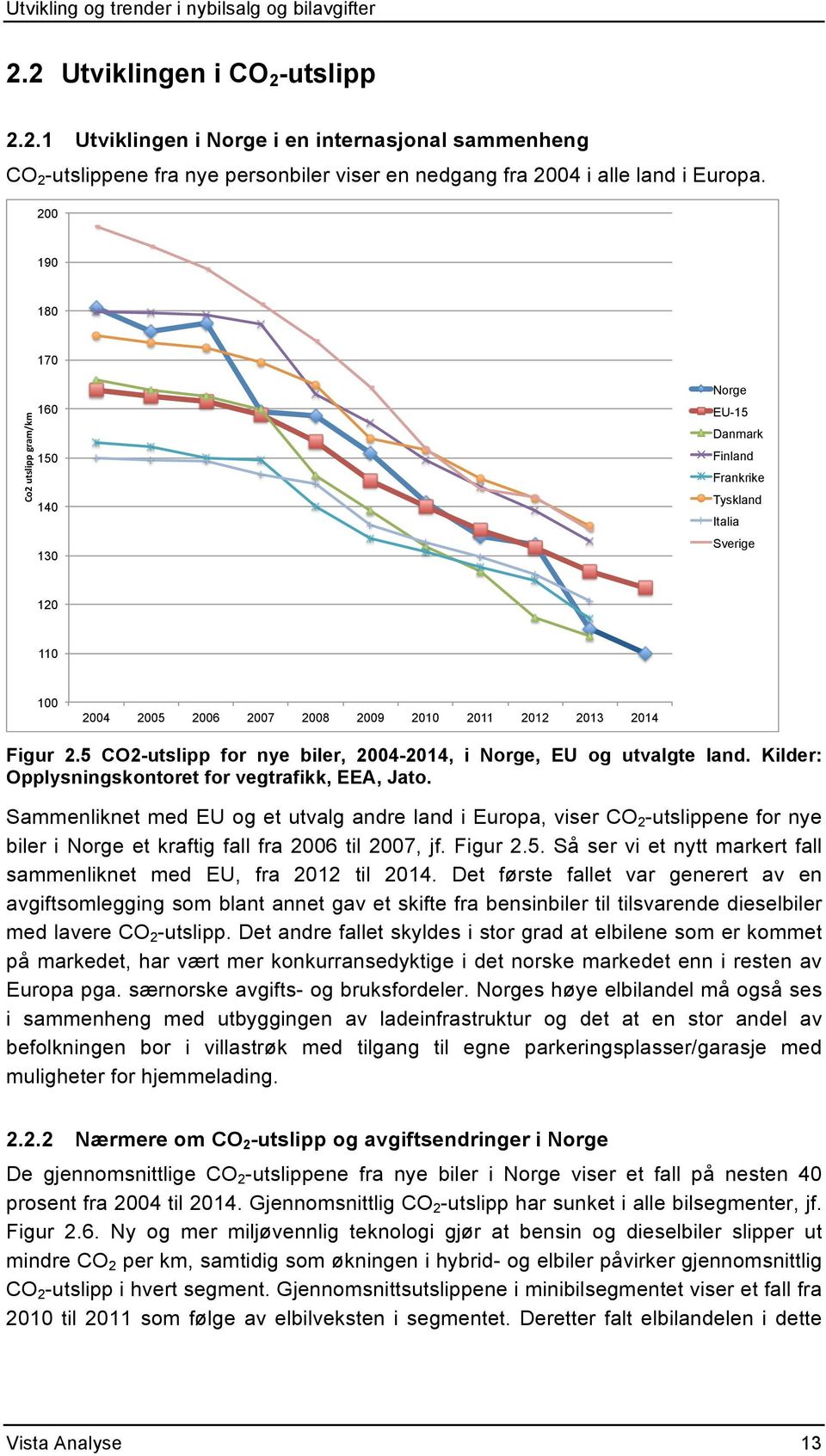 5 CO2-utslipp for nye biler, 2004-2014, i Norge, EU og utvalgte land. Kilder: Opplysningskontoret for vegtrafikk, EEA, Jato.