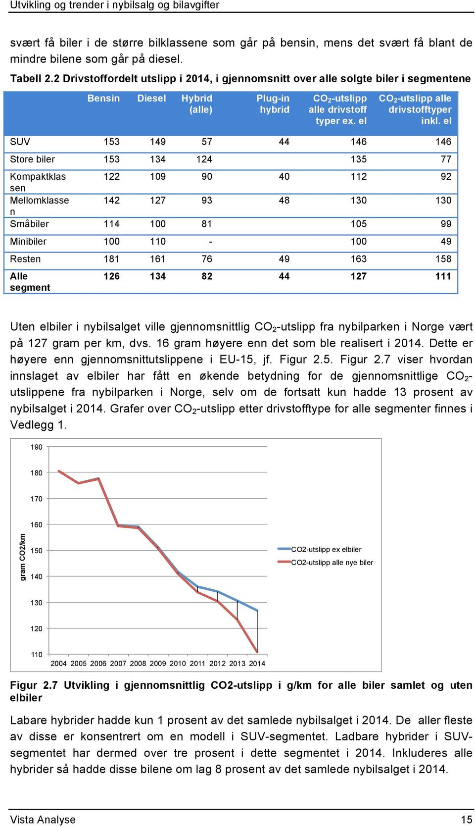 el CO 2-utslipp alle drivstofftyper inkl.