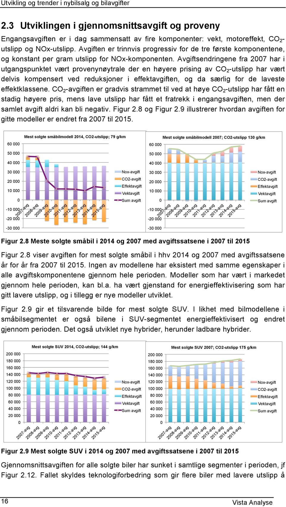 Avgiftsendringene fra 2007 har i utgangspunktet vært provenynøytrale der en høyere prising av CO 2 -utslipp har vært delvis kompensert ved reduksjoner i effektavgiften, og da særlig for de laveste