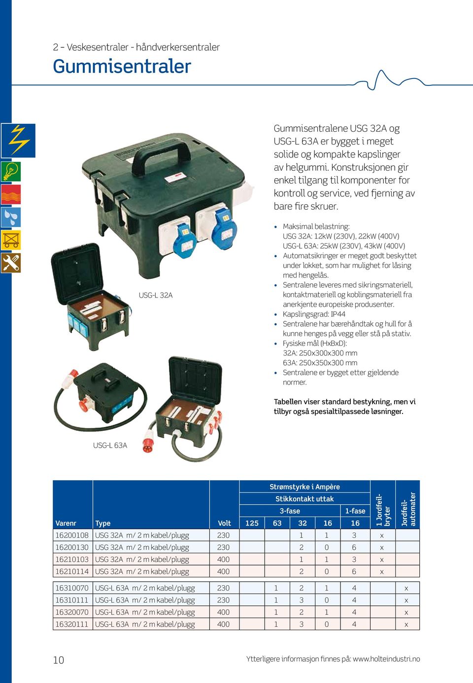 USG-L 32A Maksimal belastning: USG 32A: 12kW (230V), 22kW (400V) USG-L 63A: 25kW (230V), 43kW (400V) Automatsikringer er meget godt beskyttet under lokket, som har mulighet for låsing med hengelås.