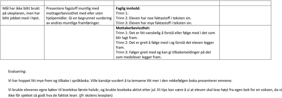 Mottakerbevissthet: Trinn 1: Det er litt vanskelig å forstå eller følge med i det som blir lagt fram. Trinn 2: Det er greit å følge med i og forstå det eleven legger fram.