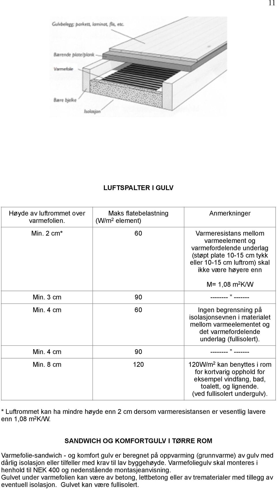 4 cm 60 Ingen begrensning på isolasjonsevnen i materialet mellom varmeelementet og det varmefordelende underlag (fullisolert). Min. 4 cm 90 -------- ------- Min.