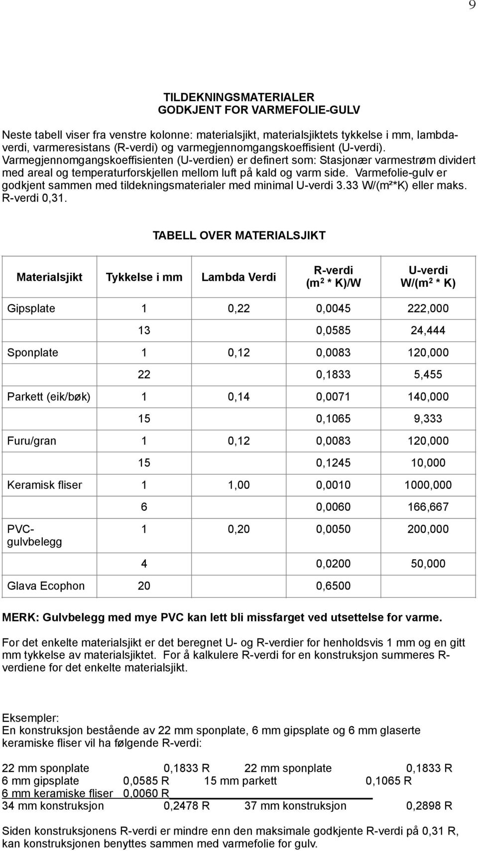 Varmefolie-gulv er godkjent sammen med tildekningsmaterialer med minimal U-verdi 3.33 W/(m²*K) eller maks. R-verdi 0,31.