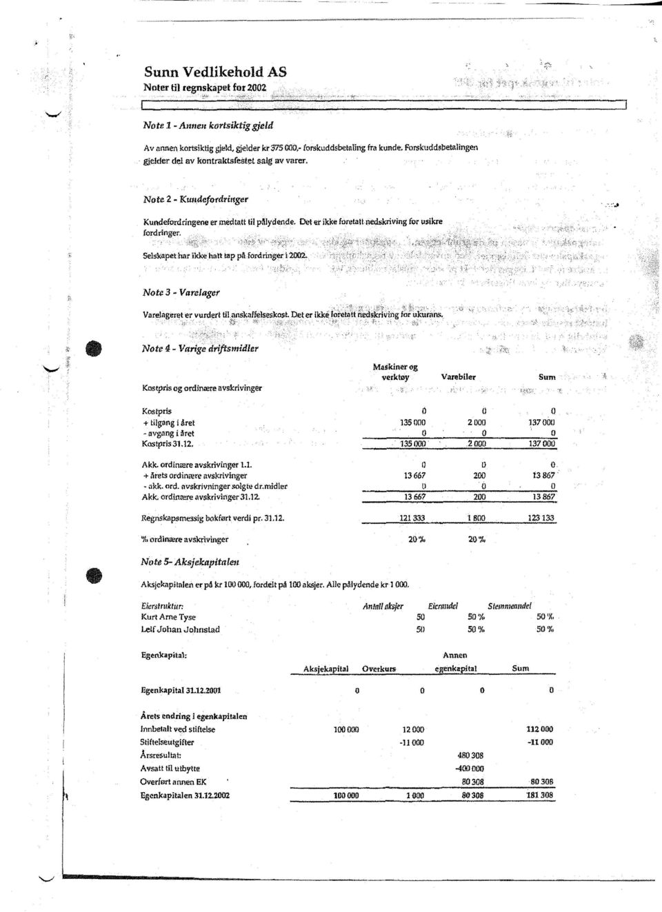 Note 3 - Varelager Varelageret er vurdert til ar<ska rfelseska,t. Deter ikke fot et ned kniving rok ions.