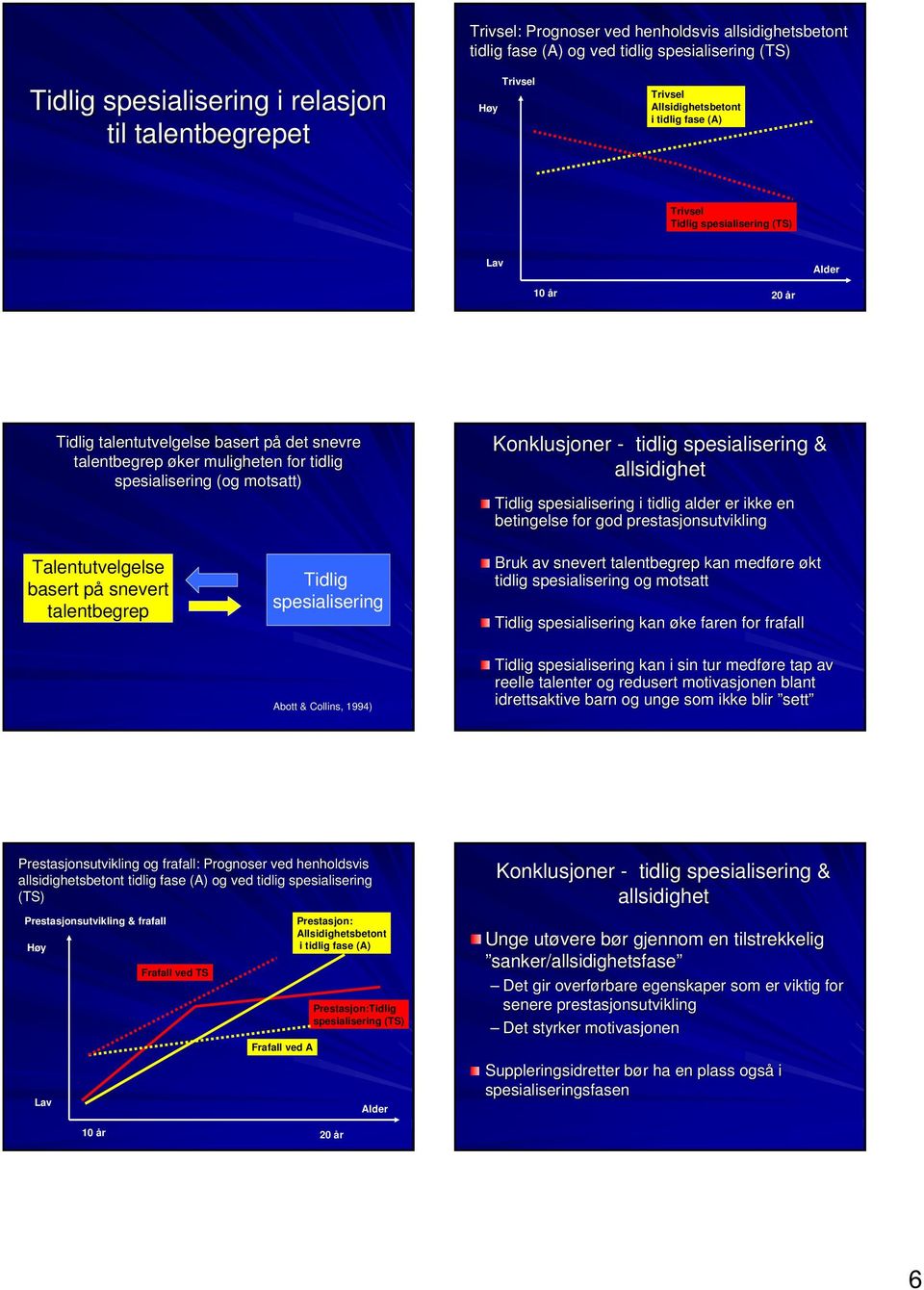 tidlig spesialisering & allsidighet Tidlig spesialisering i tidlig alder er ikke en betingelse for god prestasjonsutvikling Talentutvelgelse basert på snevert talentbegrep Tidlig spesialisering Bruk