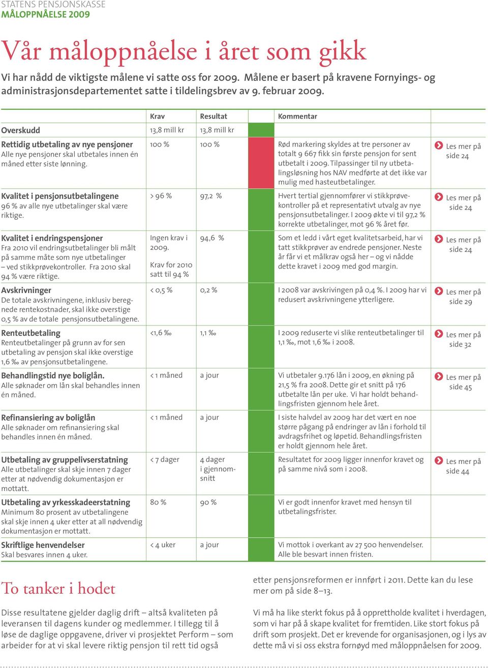 Krav Resultat Overskudd 13,8 mill kr 13,8 mill kr Rettidig utbetaling av nye pensjoner 100 % 100 % Rød markering skyldes at tre personer av totalt 9 667 fikk sin første pensjon for sent utbetalt i