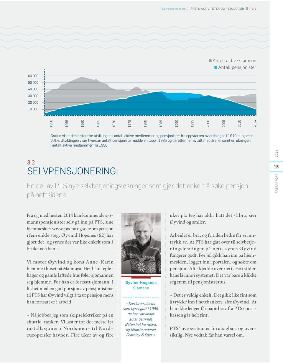 1950 1955 1960 1965 1070 1975 1980 1985 1990 1995 2000 2005 2010 2014 Grafen viser den historiske utviklingen i antall aktive medlemmer og pensjonister fra oppstarten av ordningen i 1949 til og med