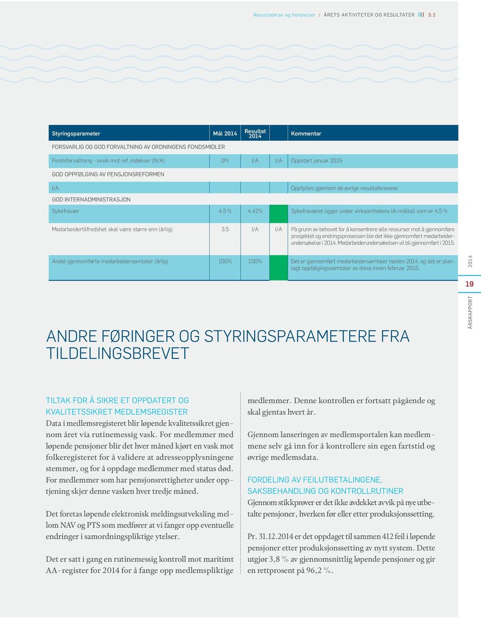 indekser (N/A) 0% I/A I/A Oppstart januar 2015 GOD OPPFØLGING AV PENSJONSREFORMEN I/A Oppfylles gjennom de øvrige resultatkravene GOD INTERNADMINISTRASJON Sykefravær 4.5 % 4.