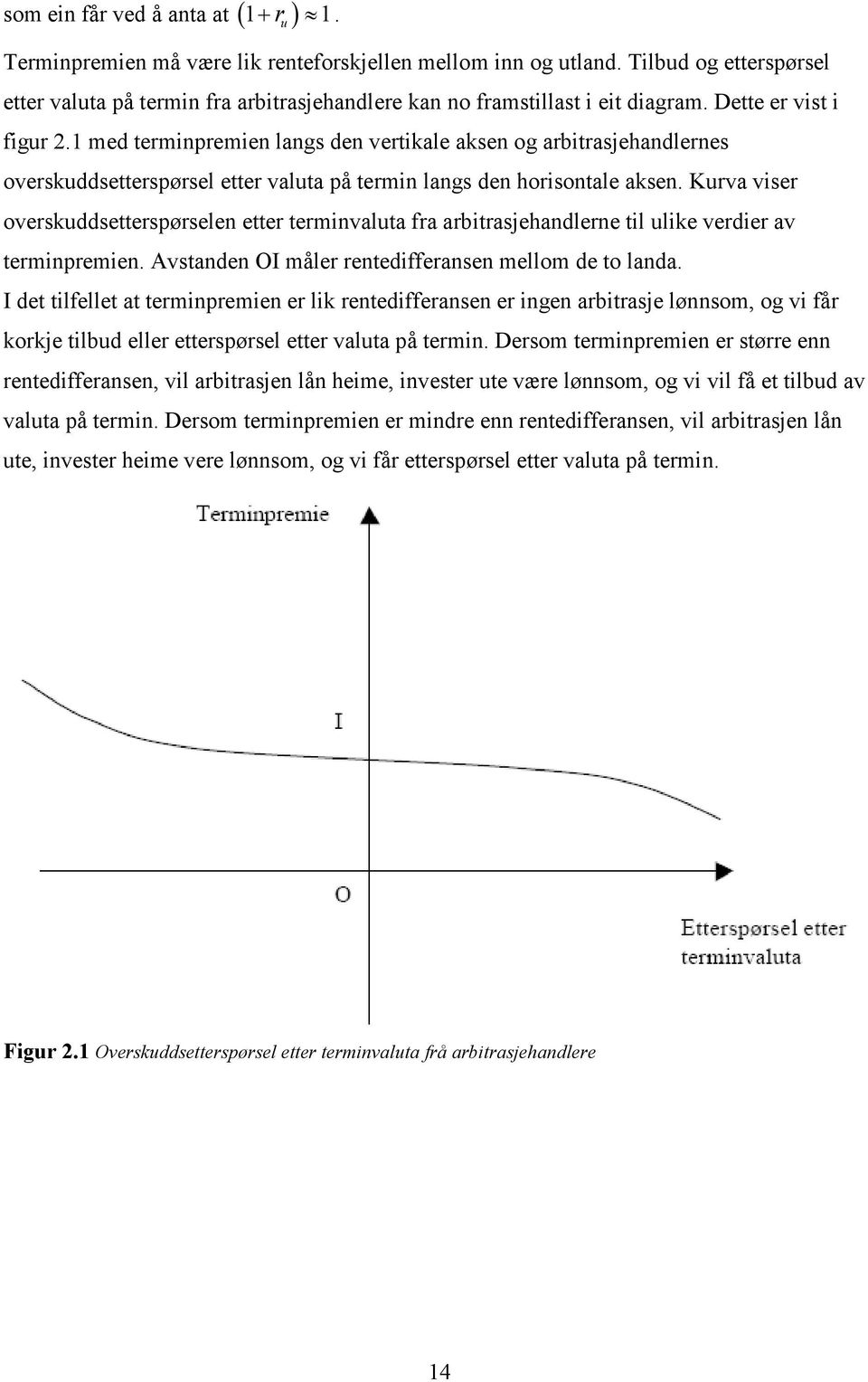 1 med terminpremien langs den vertikale aksen og arbitrasjehandlernes overskuddsetterspørsel etter valuta på termin langs den horisontale aksen.