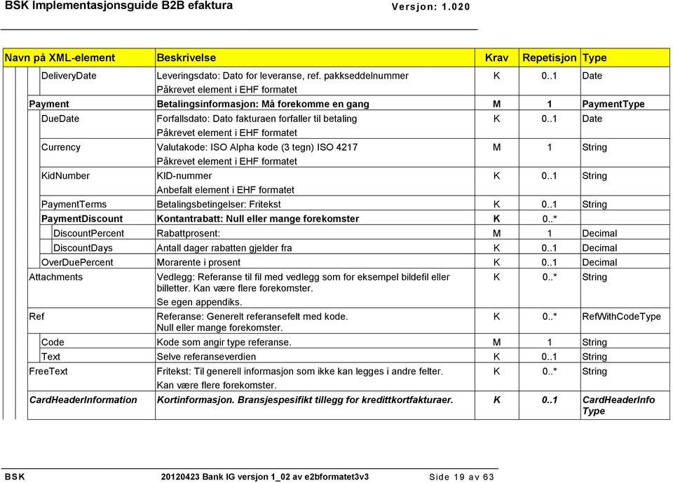 kode (3 tegn) ISO 4217 KidNumber Påkrevet element i EHF formatet KID-nummer Anbefalt element i EHF formatet K 0.