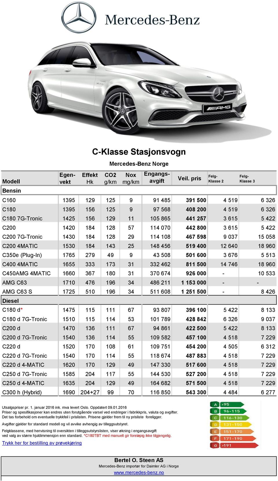 422 C2 142 184 128 57 114 7 442 8 3 615 5 422 C2 7G-Tronic 143 184 128 29 114 18 467 598 9 37 15 58 C2 4MATIC 153 184 143 25 148 456 519 4 12 64 18 96 C35e (Plug-In) 1765 279 49 9 43 58 51 6 3 676 5