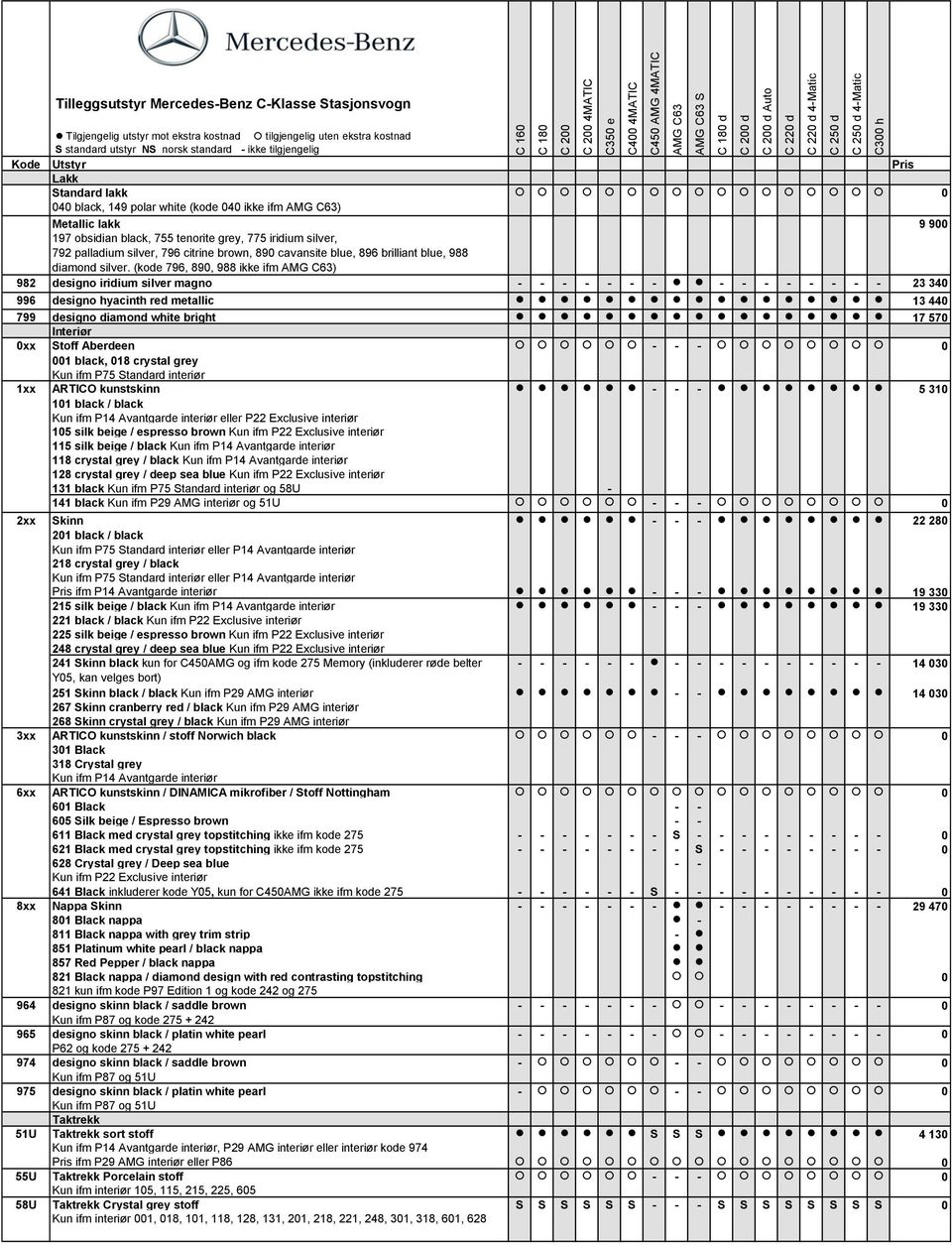 (kode 796, 89, 988 ikke ifm ) 982 designo iridium silver magno - - - - - - - - - - - - - - - 23 34 996 designo hyacinth red metallic 13 44 799 designo diamond white bright 17 57 Interiør xx toff
