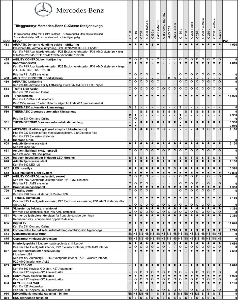 komfortfjæring - - - - 486 portsunderstell - - - - 4 1 Kun ifm P15 Avantgarde eksteriør, P23 Exclusive eksteriør, P31 AMG eksteriør + felger 22R, 45R, R32, 665, 782, 788 Pris ifm P31 AMG eksteriør -