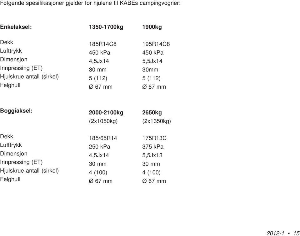 (112) Ø 67 mm Ø 67 mm Boggiaksel: 2000-2100kg (2x1050kg) 2650kg (2x1350kg) Dekk Lufttrykk Dimensjon Innpressing (ET)